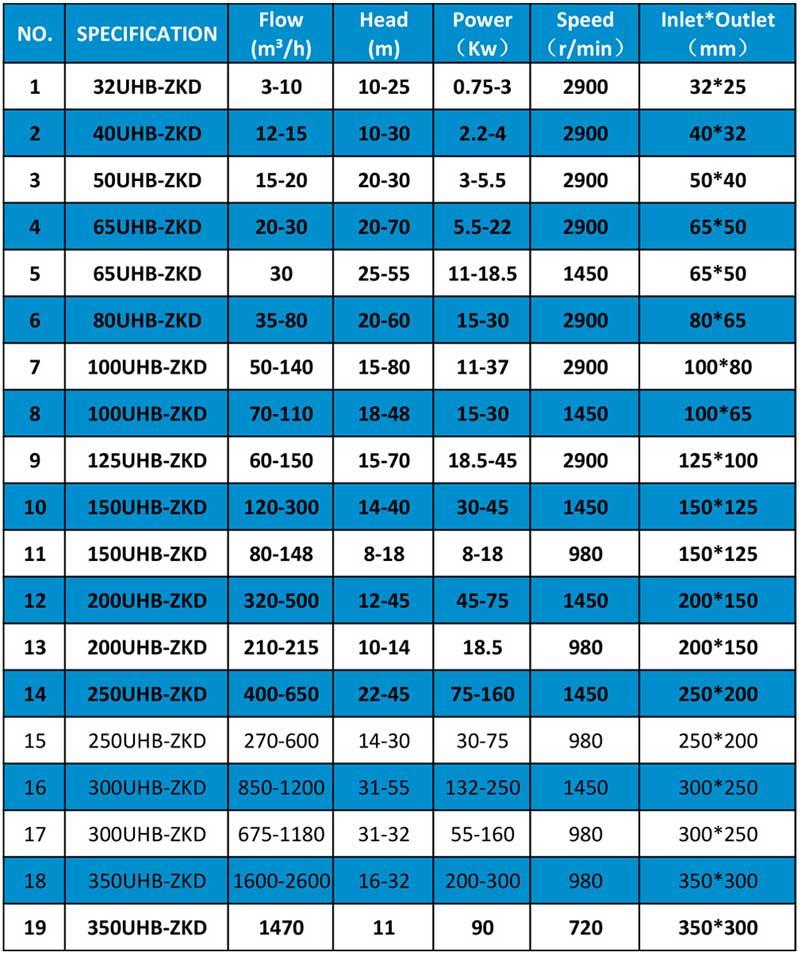 UHB Slurry pump Specifications