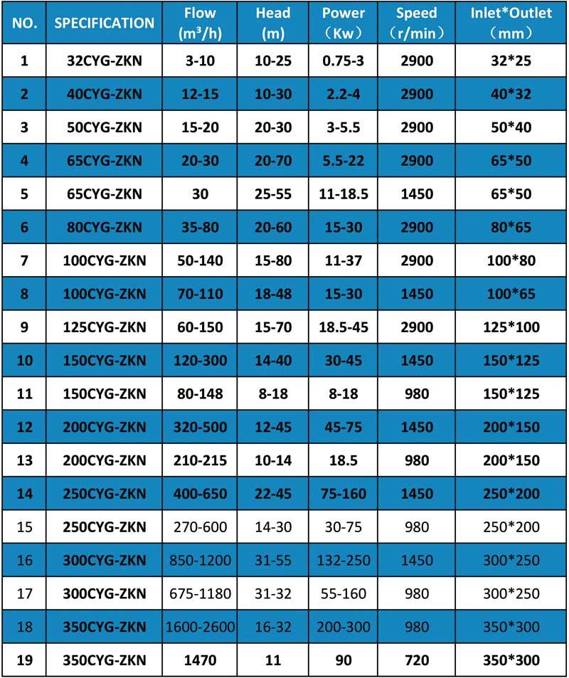  chemical mortar pump specification