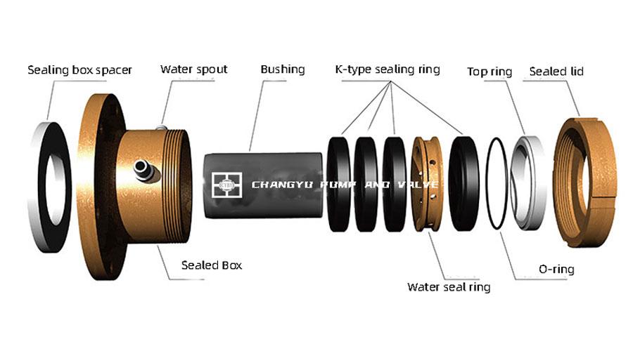 Slurry Pump K-Type Power Seal Installation Video