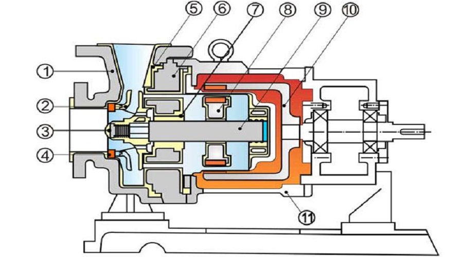 Magnetic pump structure