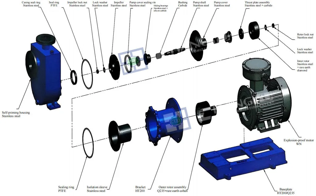 CQZ Self Priming Magnetic Drive Pump Parts