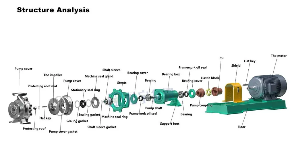CYH Centrifugal Chemical Pump_ Parts