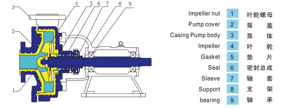 Component Schematic