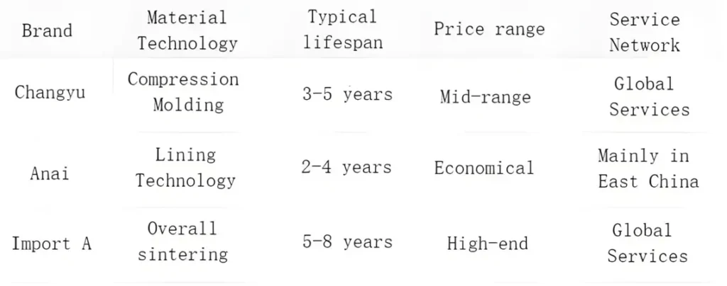 Fluoroplastic centrifugal pumps