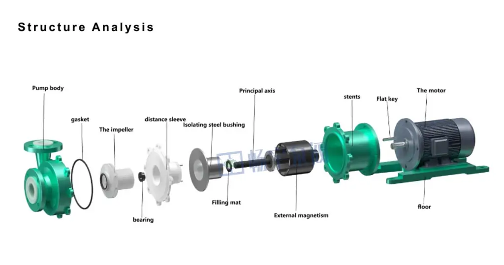 How Does a Centrifugal Pump Operate