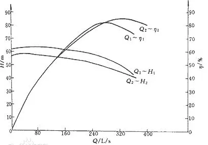 How to Calculate Centrifugal Pump Efficiency