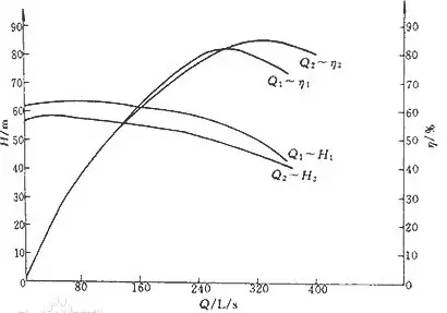 How to Calculate Centrifugal Pump Efficiency