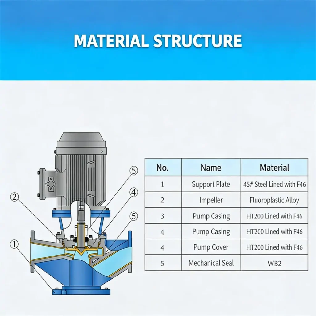 MATERIAL STRUCTURE