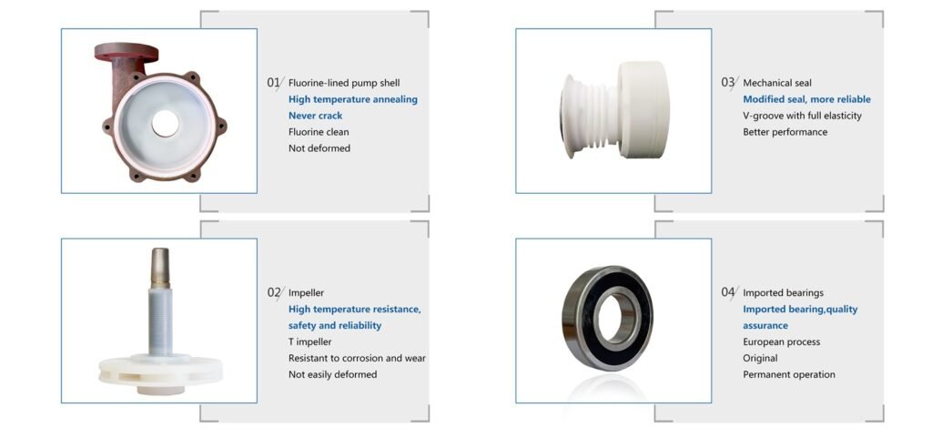 Parts of Centrifugal Pump