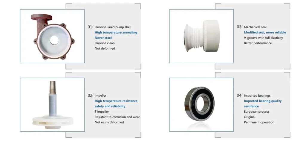 Parts of Centrifugal Pump