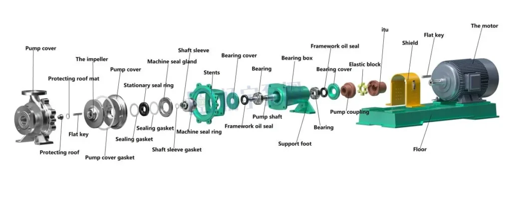 Parts of Centrifugal Pump