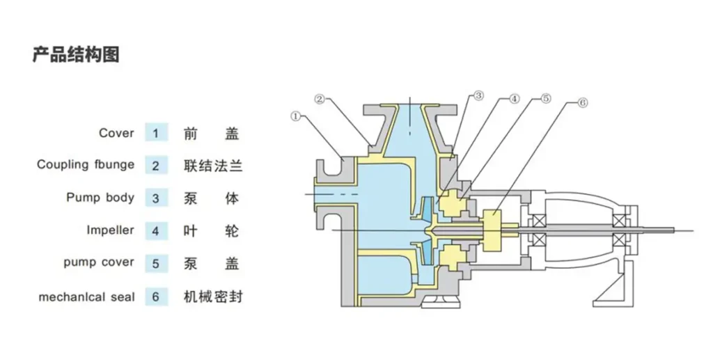 Self-Priming Centrifugal Pump (1)