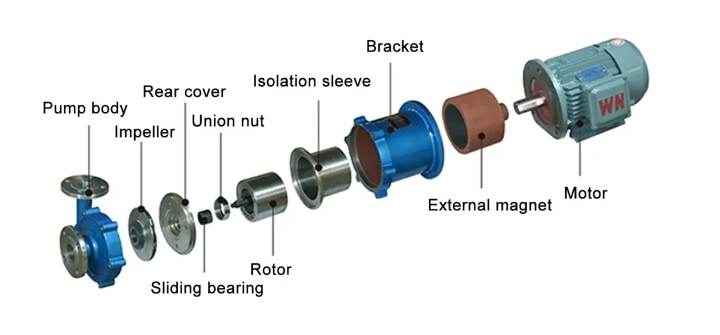 Structural Diagram of Stainless Steel Magnetic Drive Pump