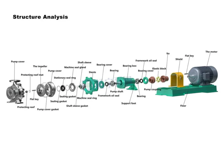 Understand The Centrifugal Pump Parts And Working