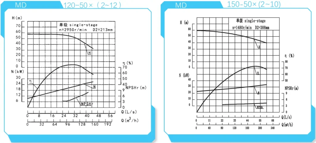 Performance Curve Reference
