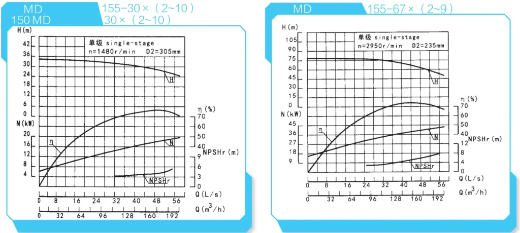 Performance Curve Reference
