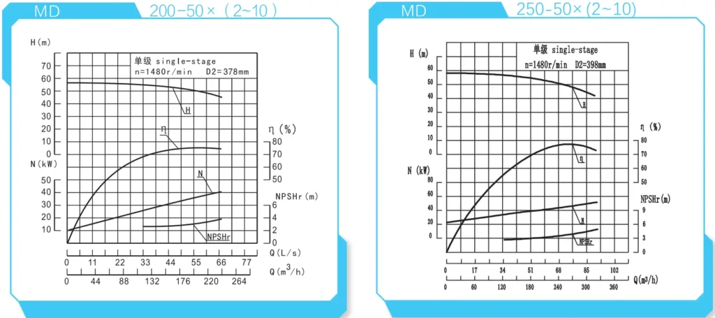 Performance Curve Reference