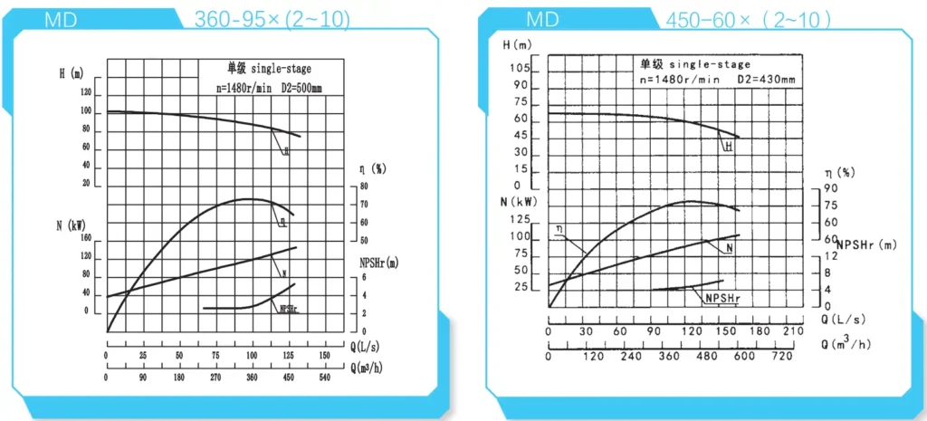 Performance Curve Reference