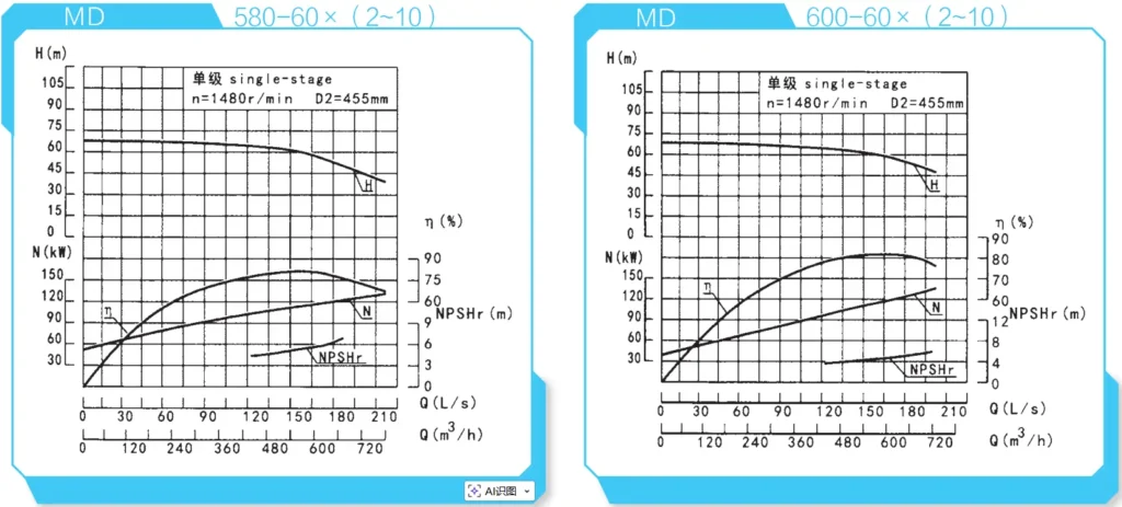 Performance Curve Reference