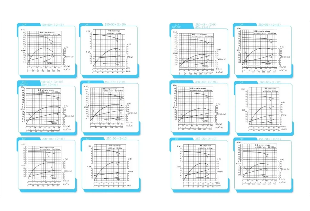 Multistage Centrifugal Pump Performance Curve Chart