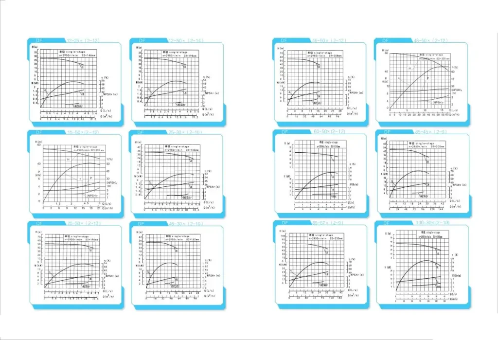 Multistage Centrifugal Pump Performance Curve Chart