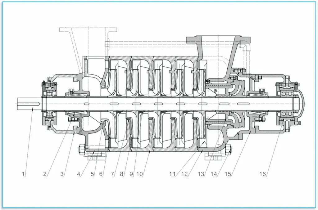 Parts of a High-Pressure Multistage Pump
