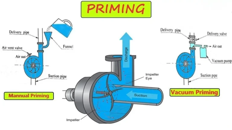 How to Prime a Centrifugal Pump