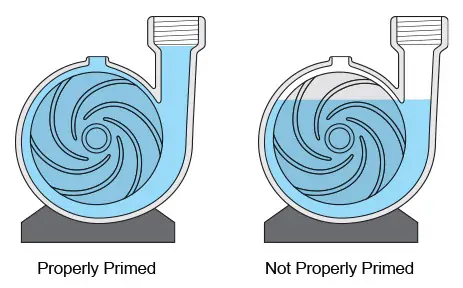 Pump Priming Methods How to Prime a Centrifugal Pump - ChangYu Pump