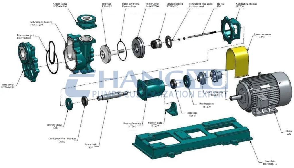 Fluoroplastic-Self-Priming-Pump-for-Corrosive-Chemical-Transfer