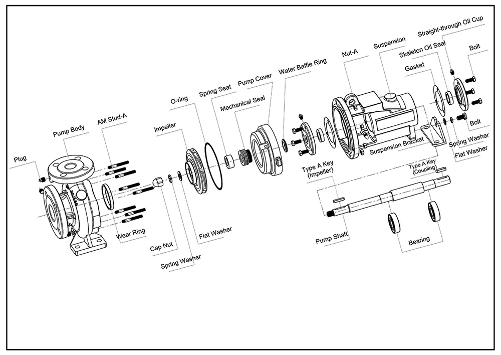 Parts of the CYA Series Horizontal Single-stage Centrifugal Pump