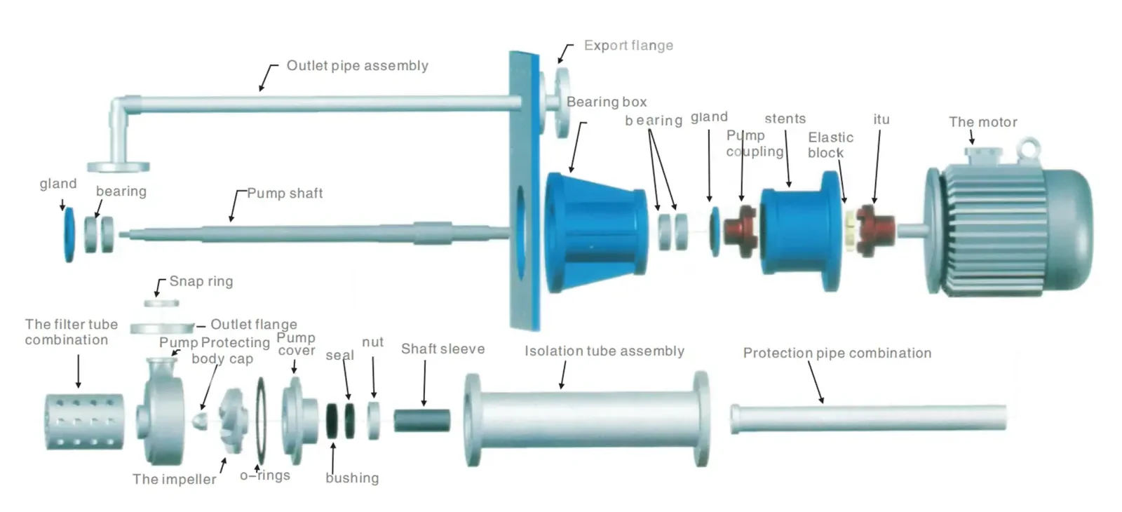Structure-of-a-Chemical-Resistant-Submersible-Pump