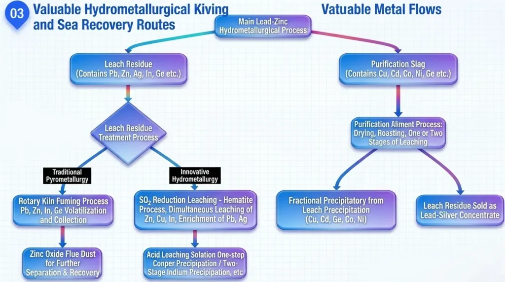 Core Pain Points in Hydrometallurgical Media Transport