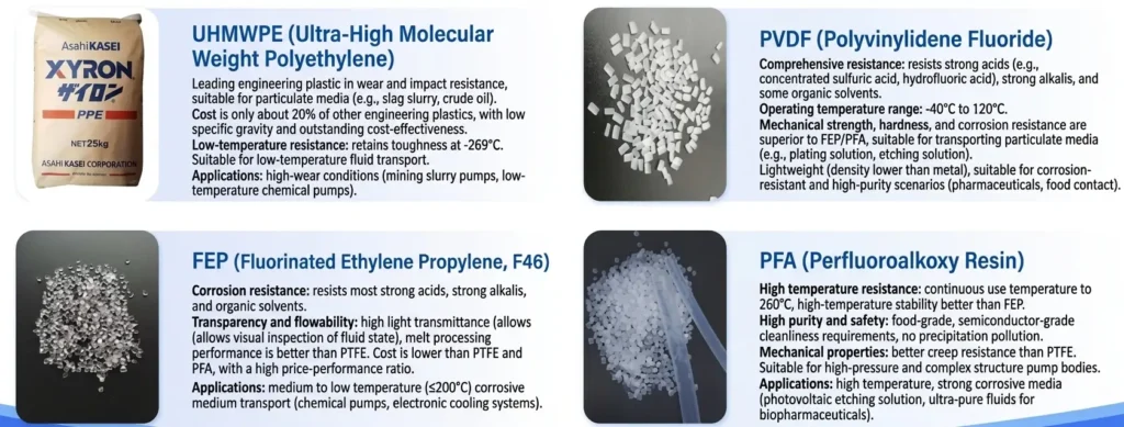 Material Selection Matrix for Severe Services