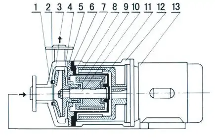 Stainless Steel Magnetic Pump for Alkali Parts