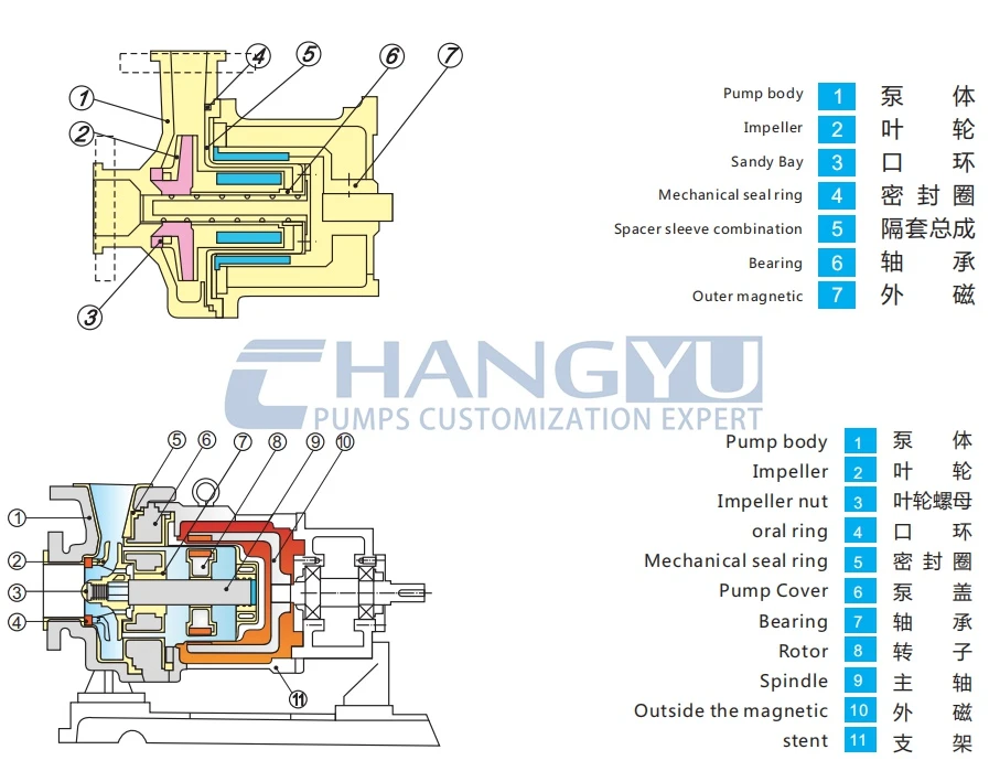 chemical process pump