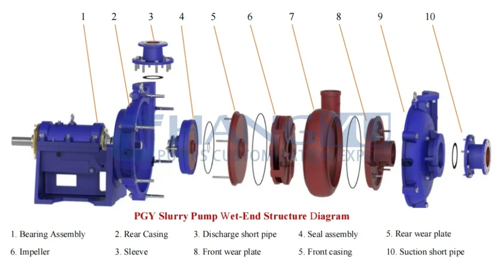 Horizontal Slurry Pump Exploded View