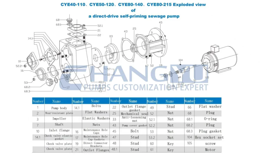 Self Priming Transfer Pump Specifications (1)