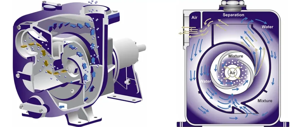 How Does a Self-Priming Pump Work