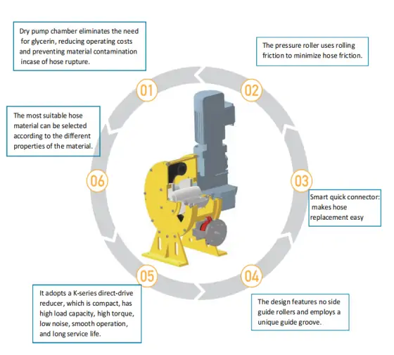 Features of Hose Pump