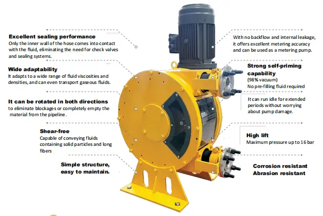 Features of Hose Pump
