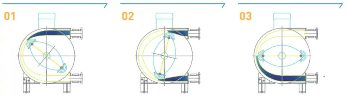 How Does a Hose Pump Work