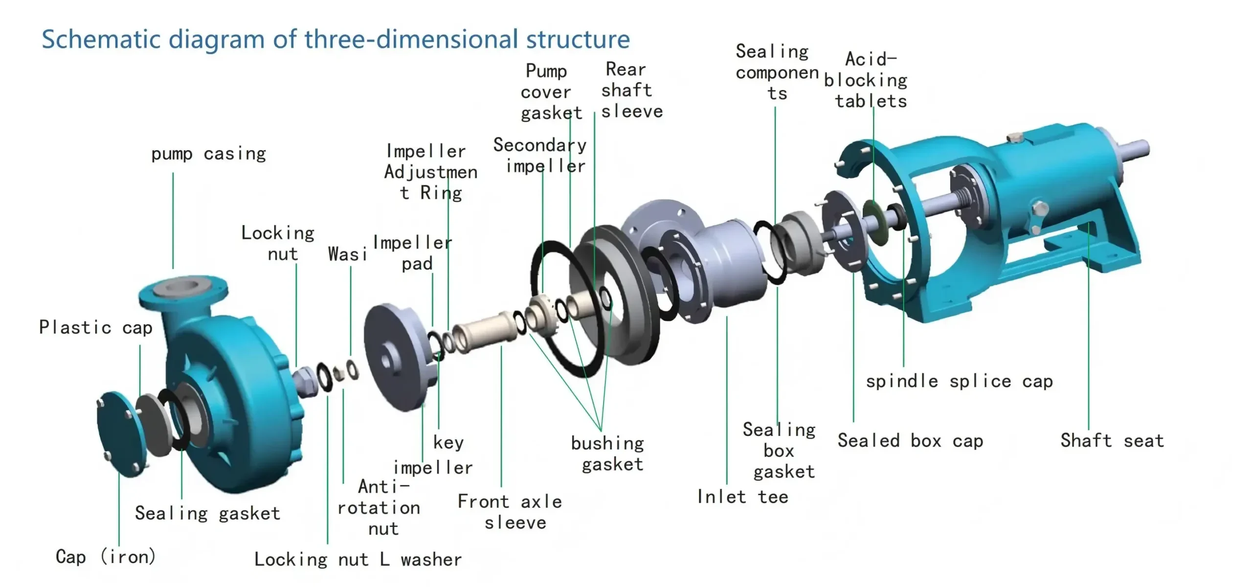 Parts of a Filter Press Feed Pump